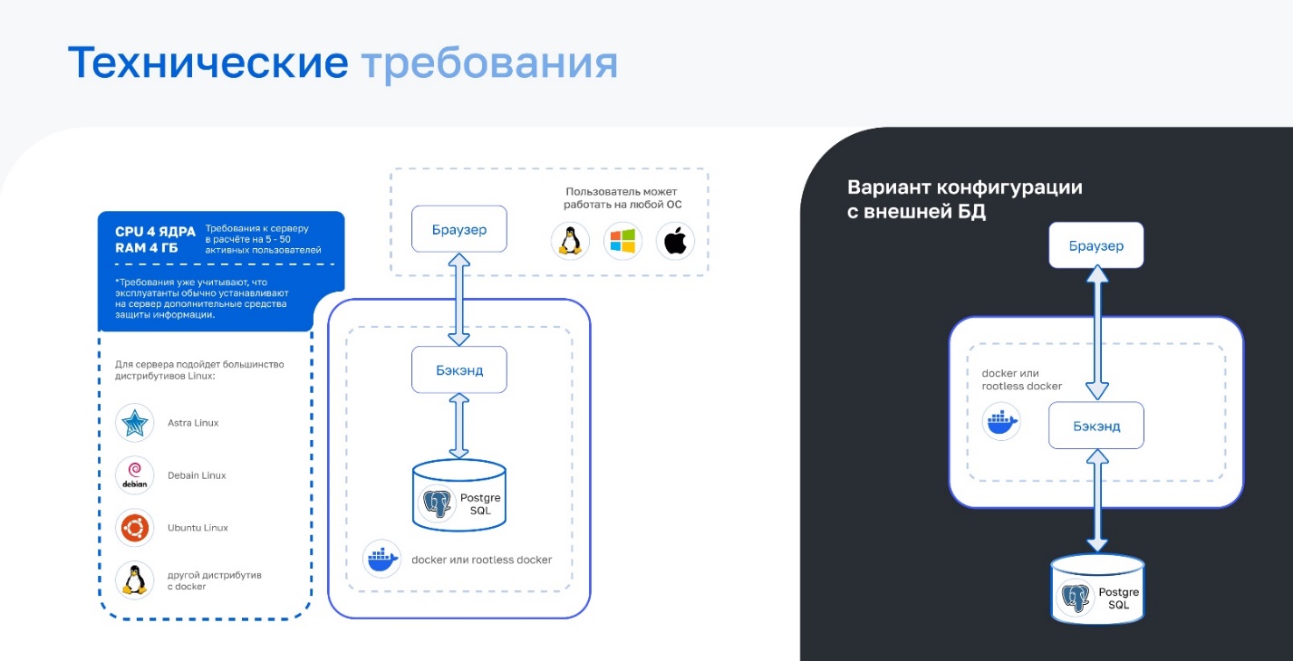 Технические требования.